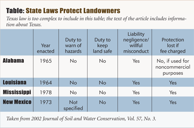 liability table