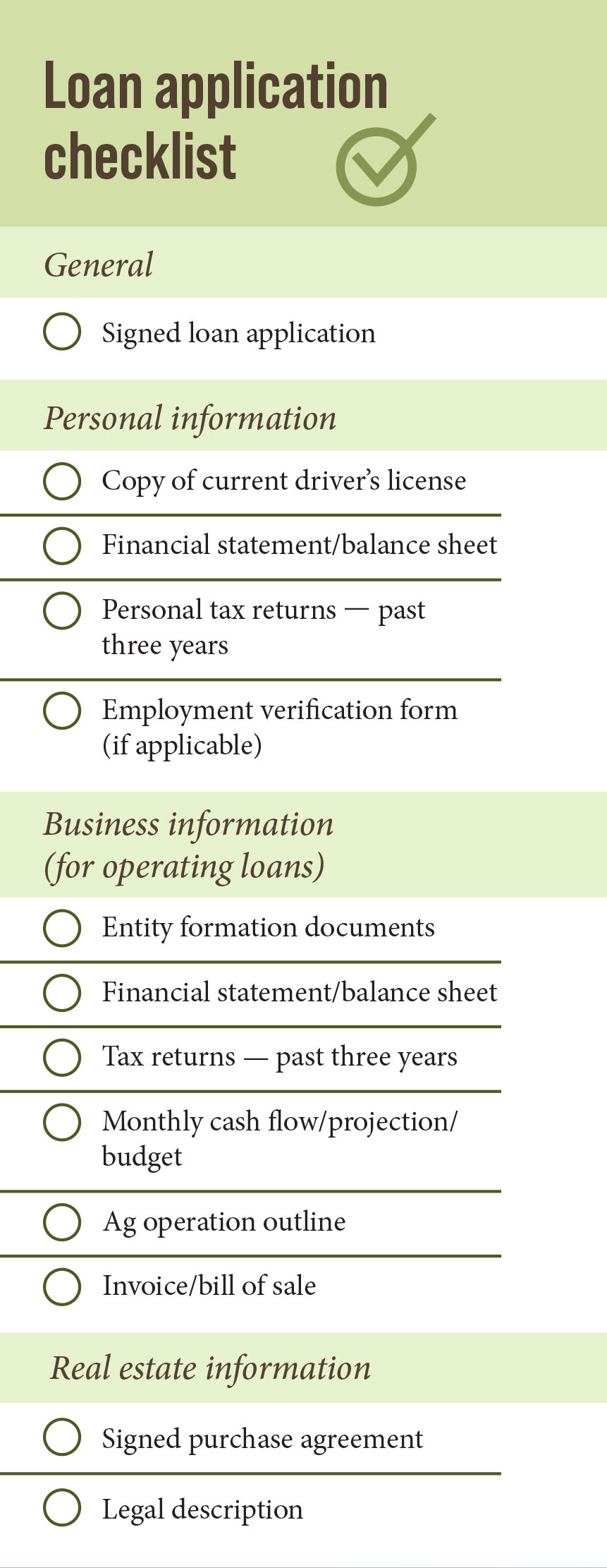 Loan application requirements checklist