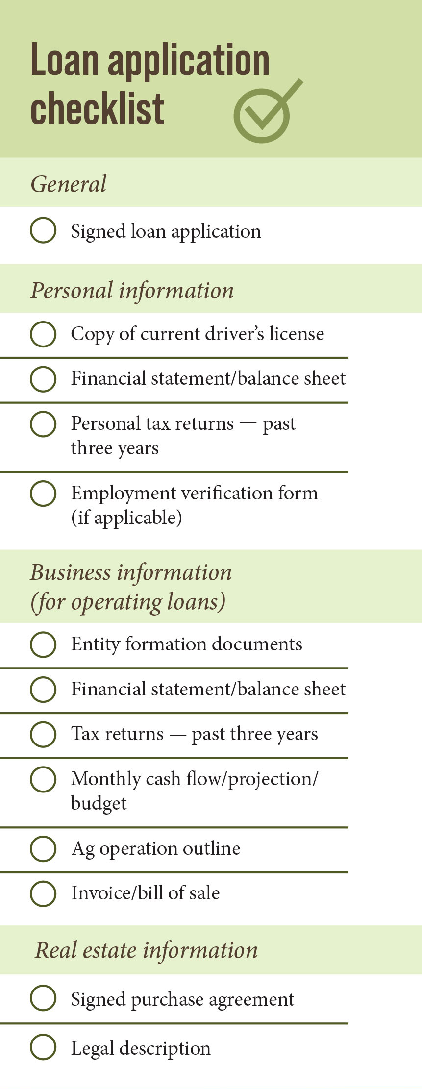 Loan application requirements