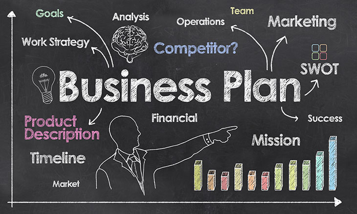 Business Plan showing positive growth
