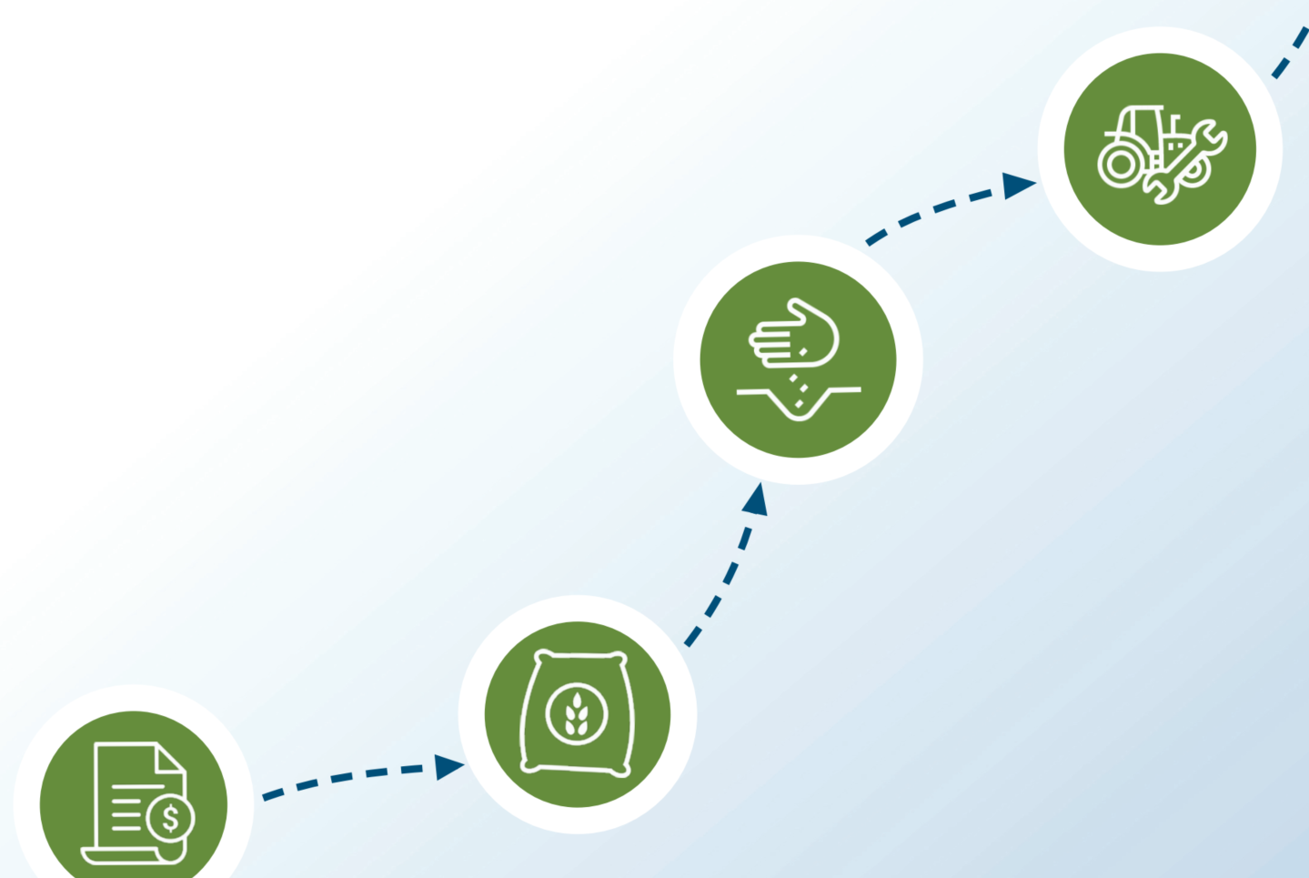 Revolving line of credit helps control cash flow